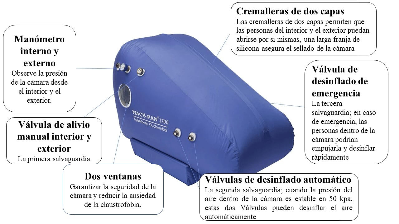 st1700-sitting-hyperbaric-oxygen-chambers-anti-virus-detail-02