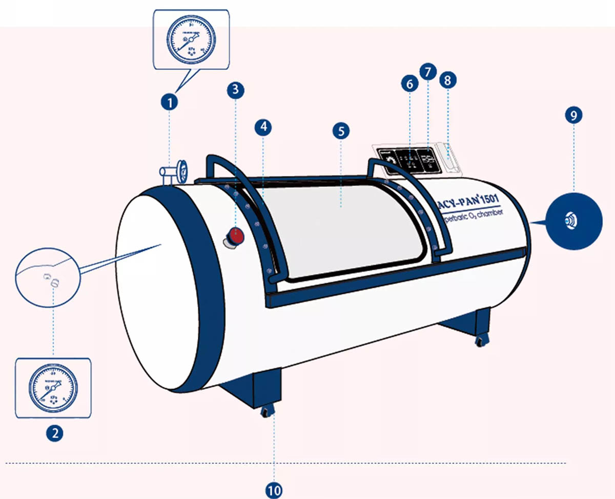 Portable Hyperbaric Chambers