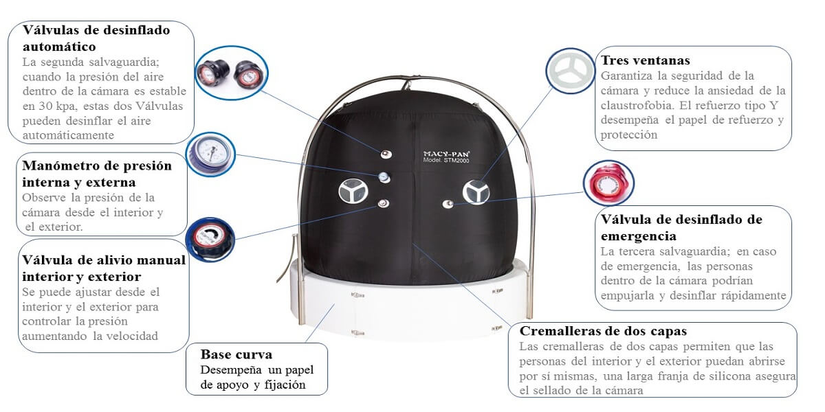 multiplace-hyperbaric-oxygen-chambers-detail-2